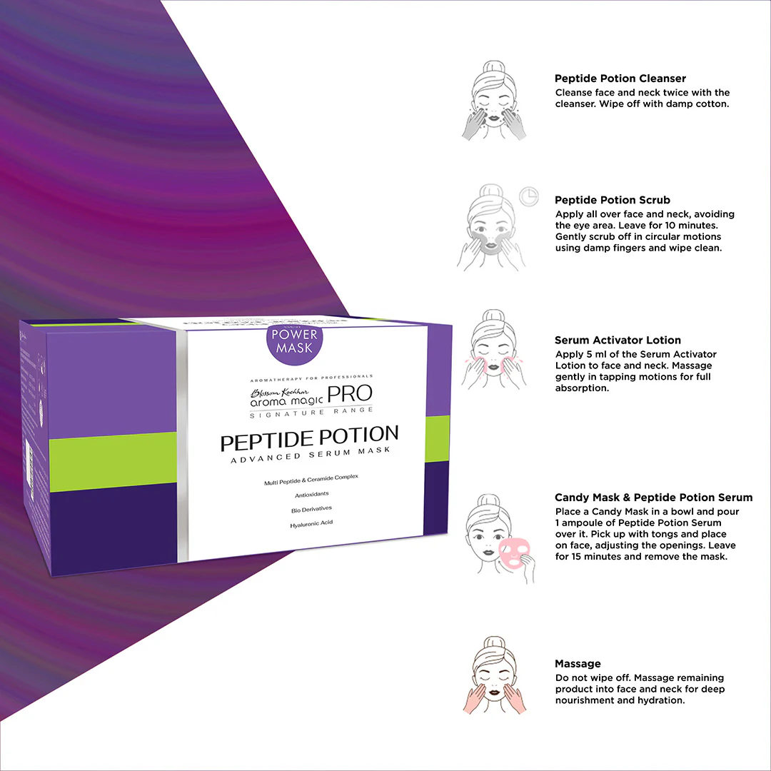 Peptide Potion Serum Mask Kit - Image 2